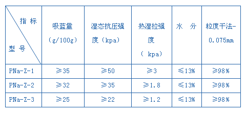 鑄造用膨潤土(圖3)