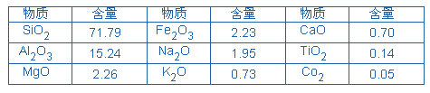 天然鈉基膨潤土防水毯(圖6)